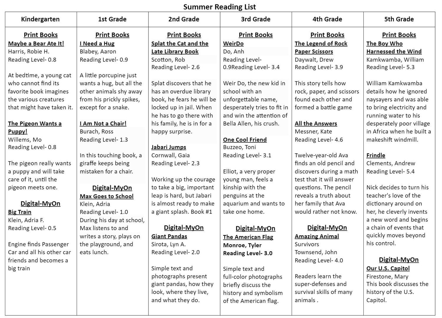 Summer Reading List